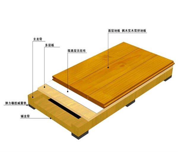 室内运动木地板